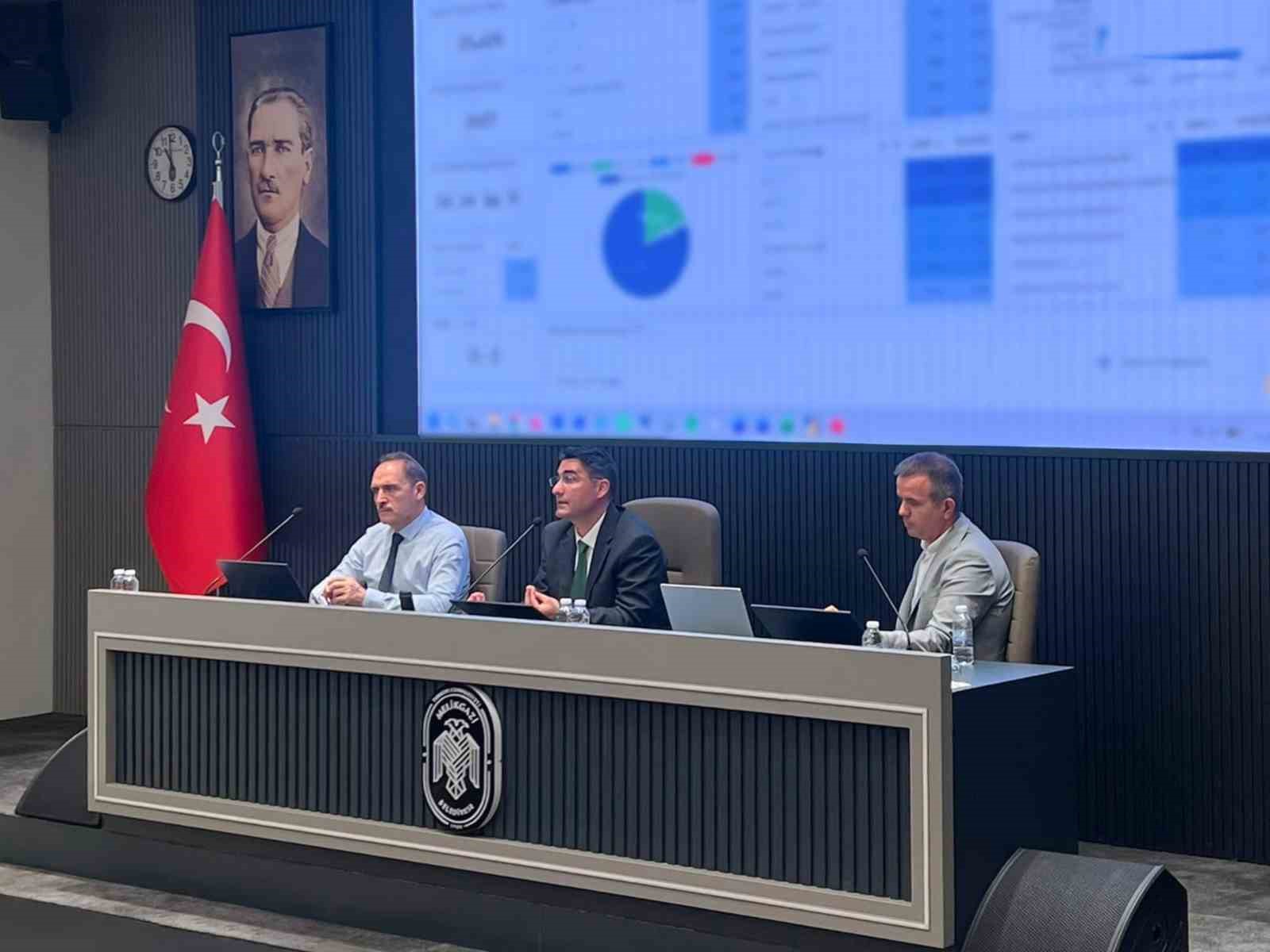 Melikgazi’de dijital dönüşüm ve yapay zeka dönemi