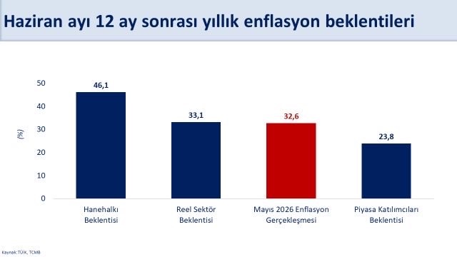 Bakan Şimşek: 