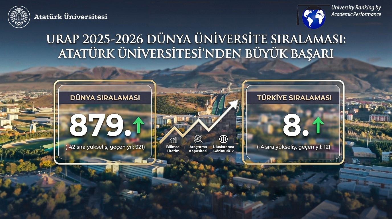Atatürk Üniversitesinden URAP Listelerinde önemli yükseliş: Türkiye’nin ilk 8 üniversitesi arasında