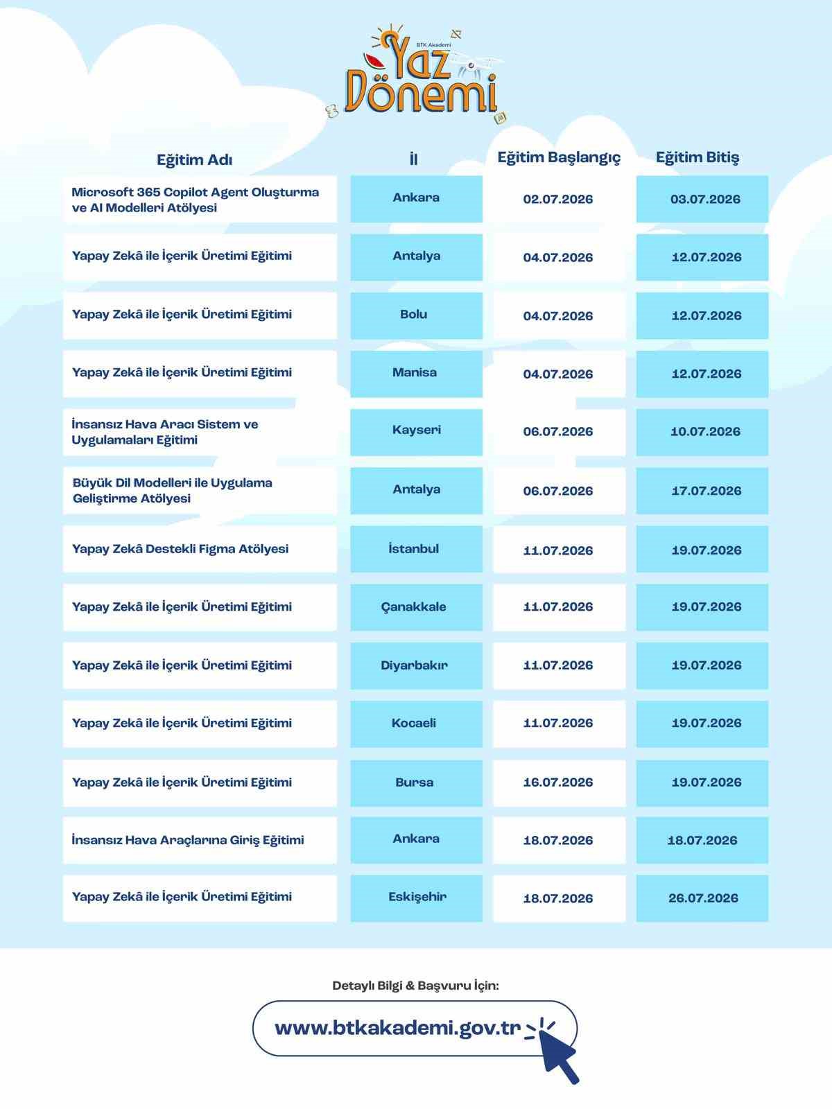 BTK Akademi 21 ilde geleceğin teknolojileri için eğitim verecek