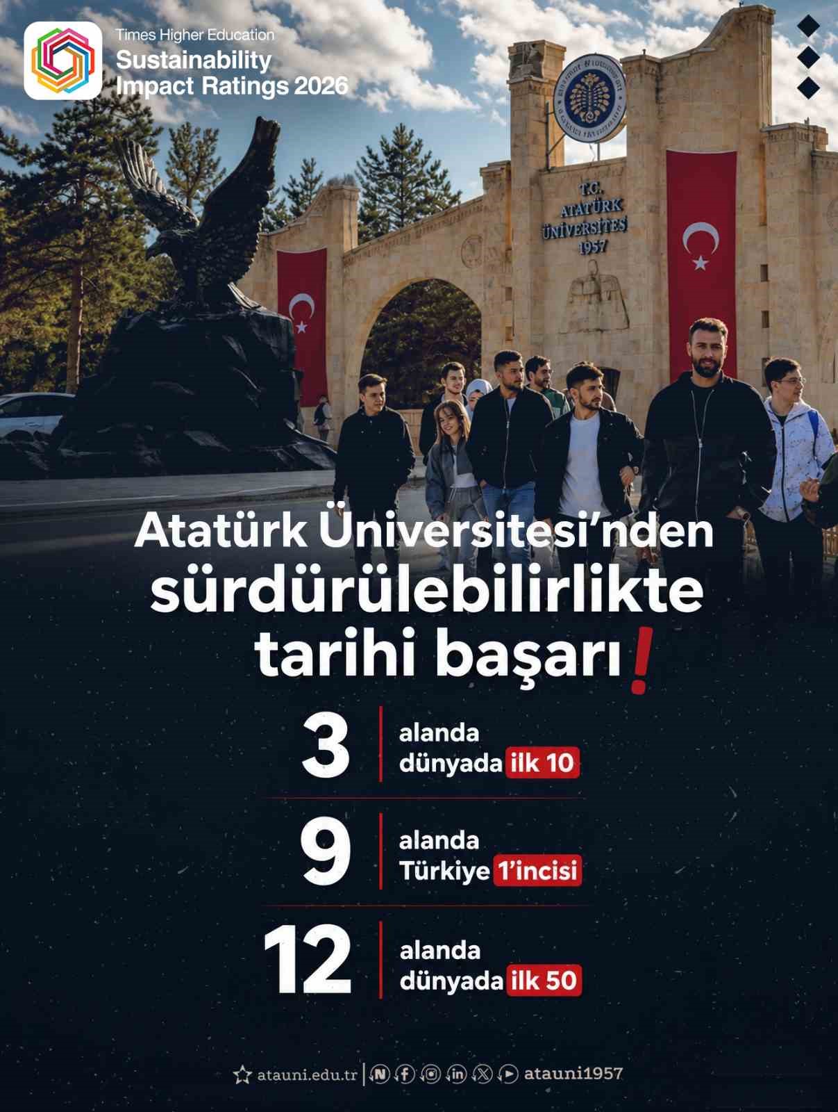 Atatürk Üniversitesi tarih yazdı; 3 alanda dünyanın ilk 10’unda, 9 alanda Türkiye birincisi