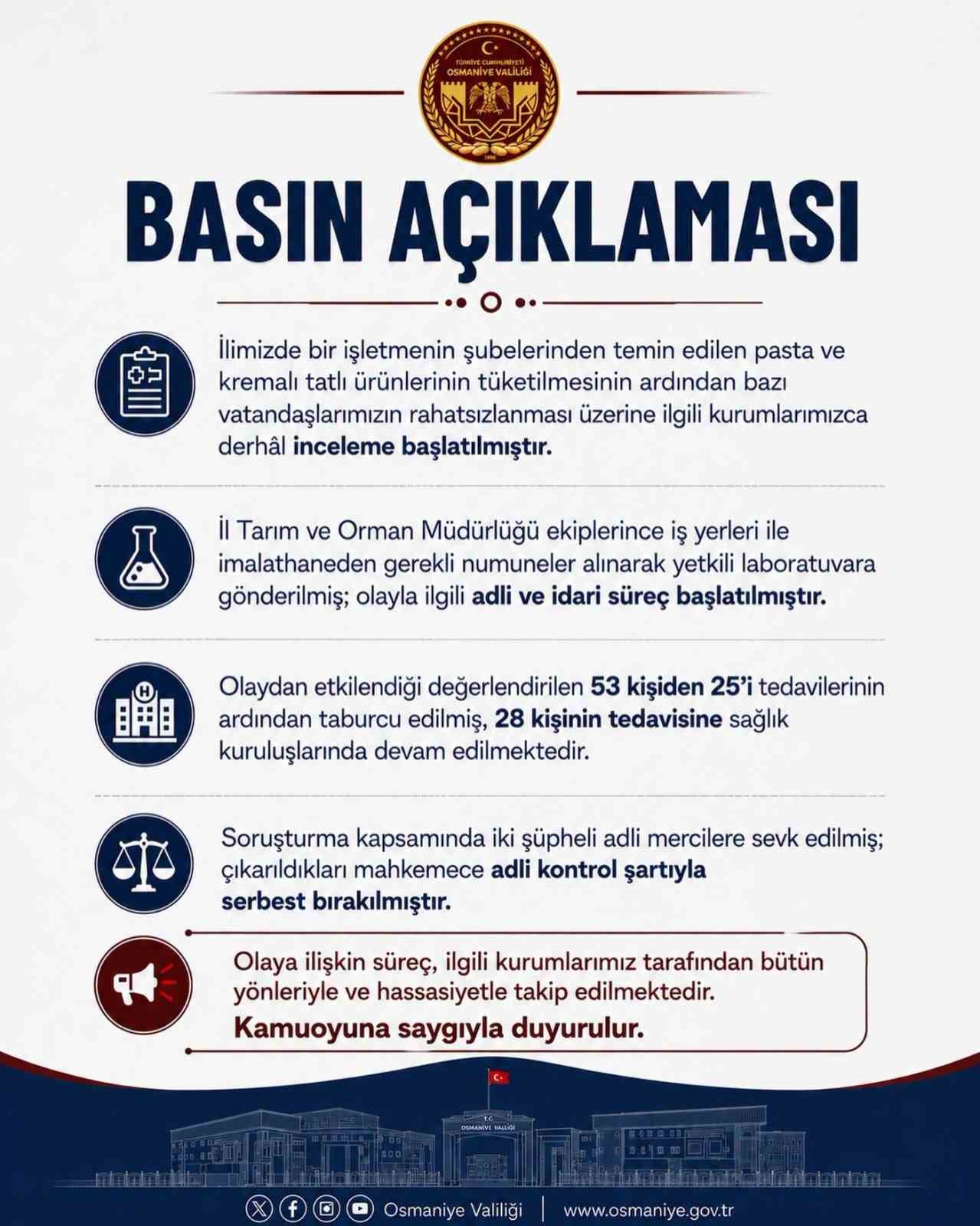 Osmaniye’de gıda zehirlenmesi şüphesiyle 53 kişi hastaneye başvurdu