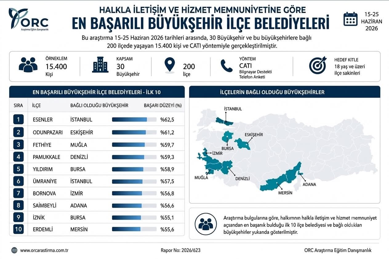 Saimbeyli en başaralı 8. belediye seçildi