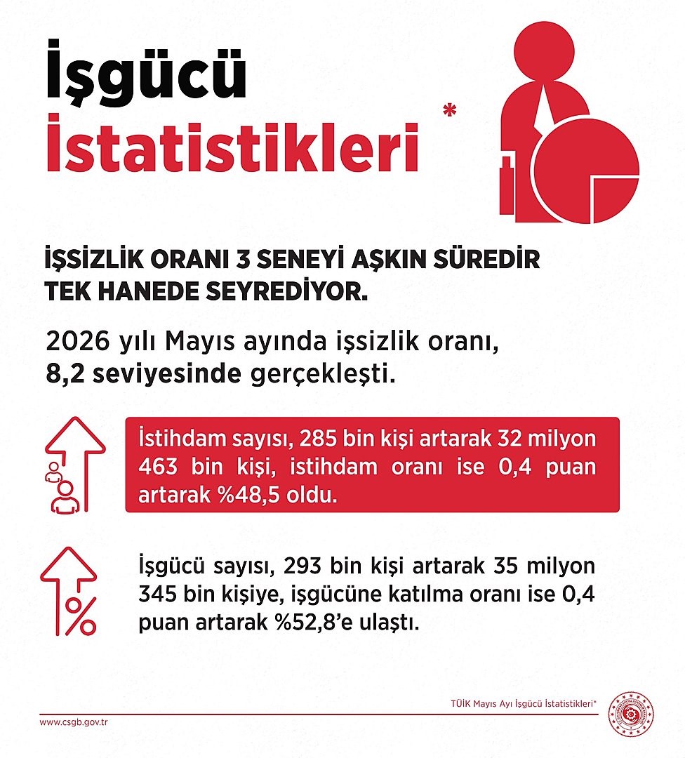 Bakan Işıkhan: 