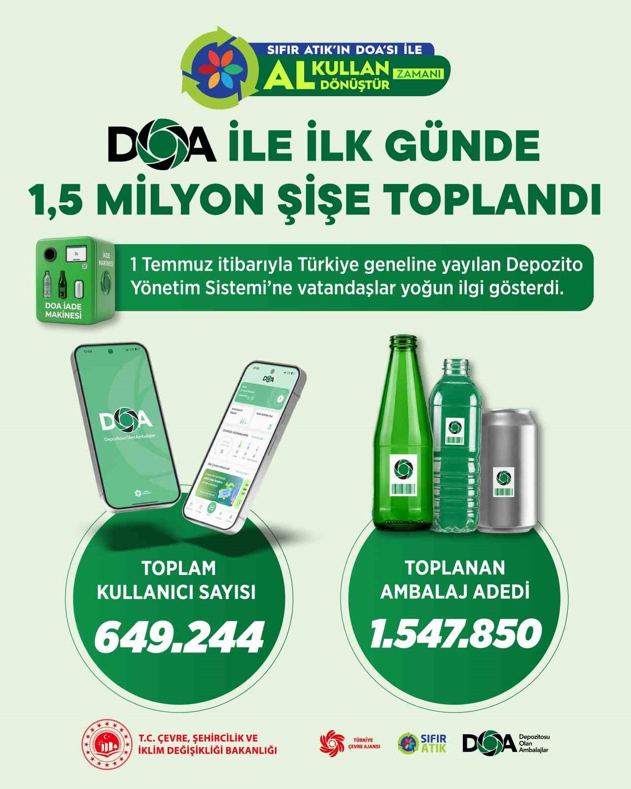 Bakan Kurum duyurdu: 