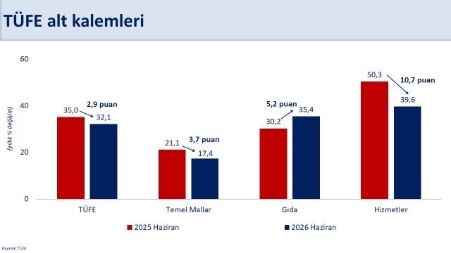 Bakan Şimşek: 