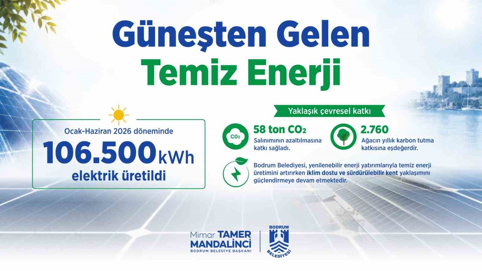 Bodrum Belediyesi, güneşten 106 bin 500 kwh temiz enerji üretti