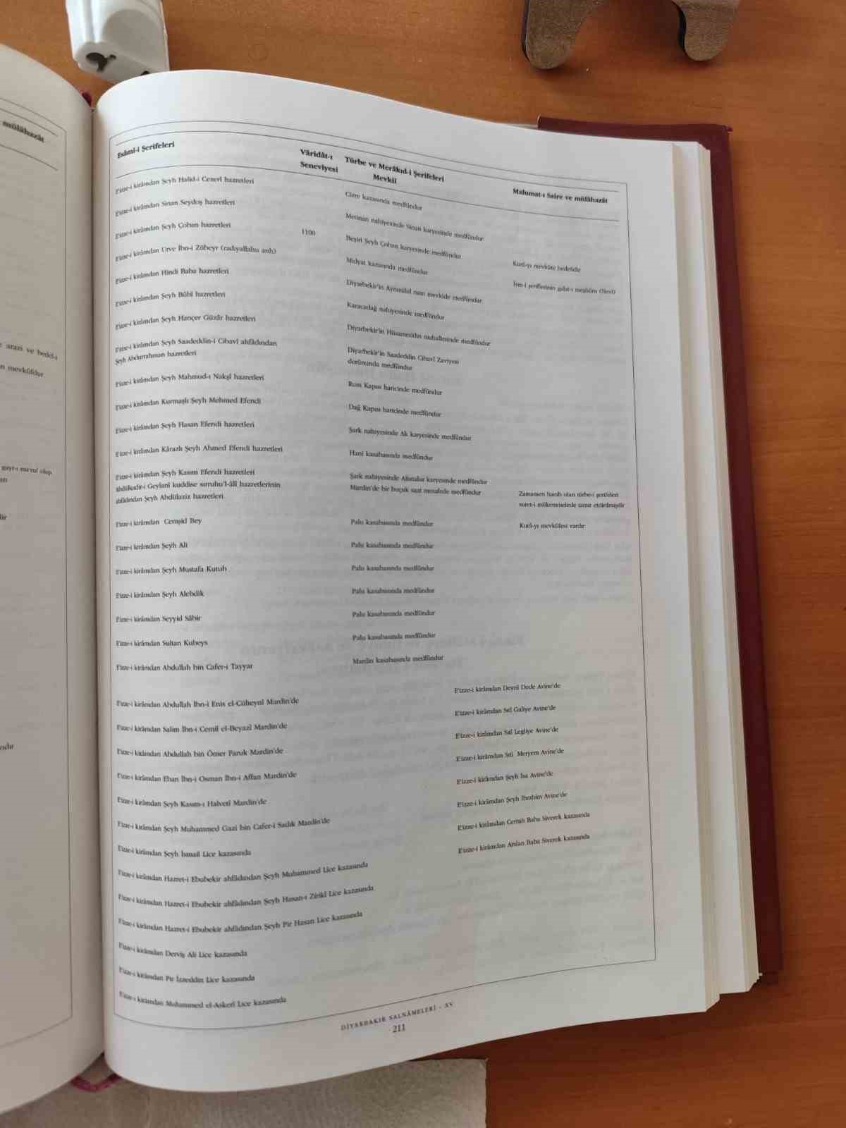 "Peygamberler Şehri Diyarbakır" kitabı okuyucuyla buluşuyor