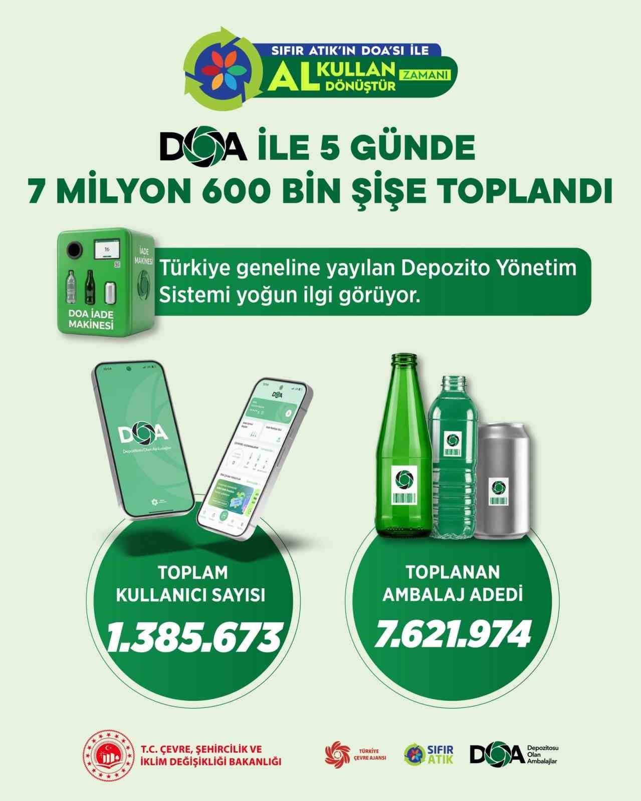 Bakan Kurum: 