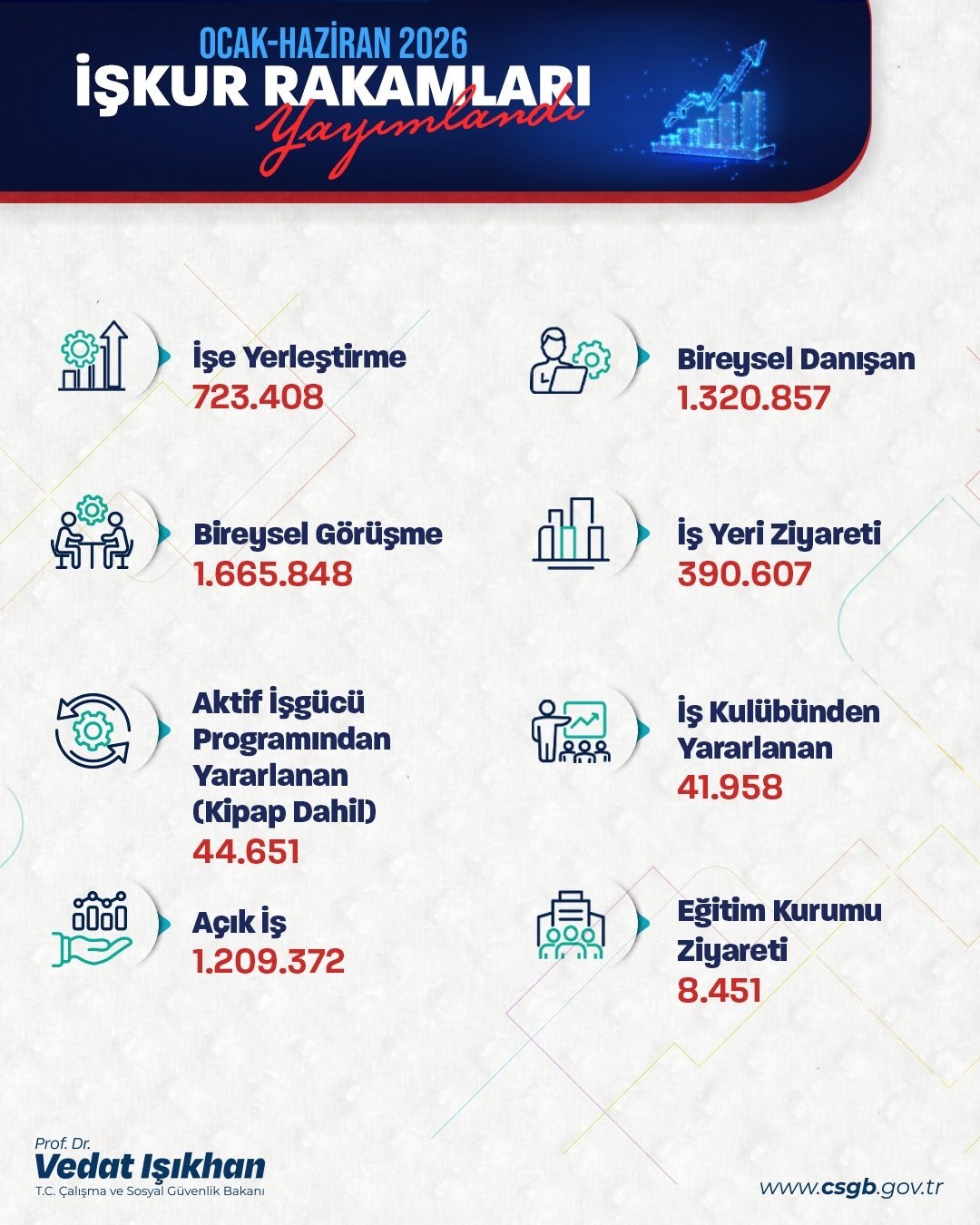 Bakan Işıkhan: 