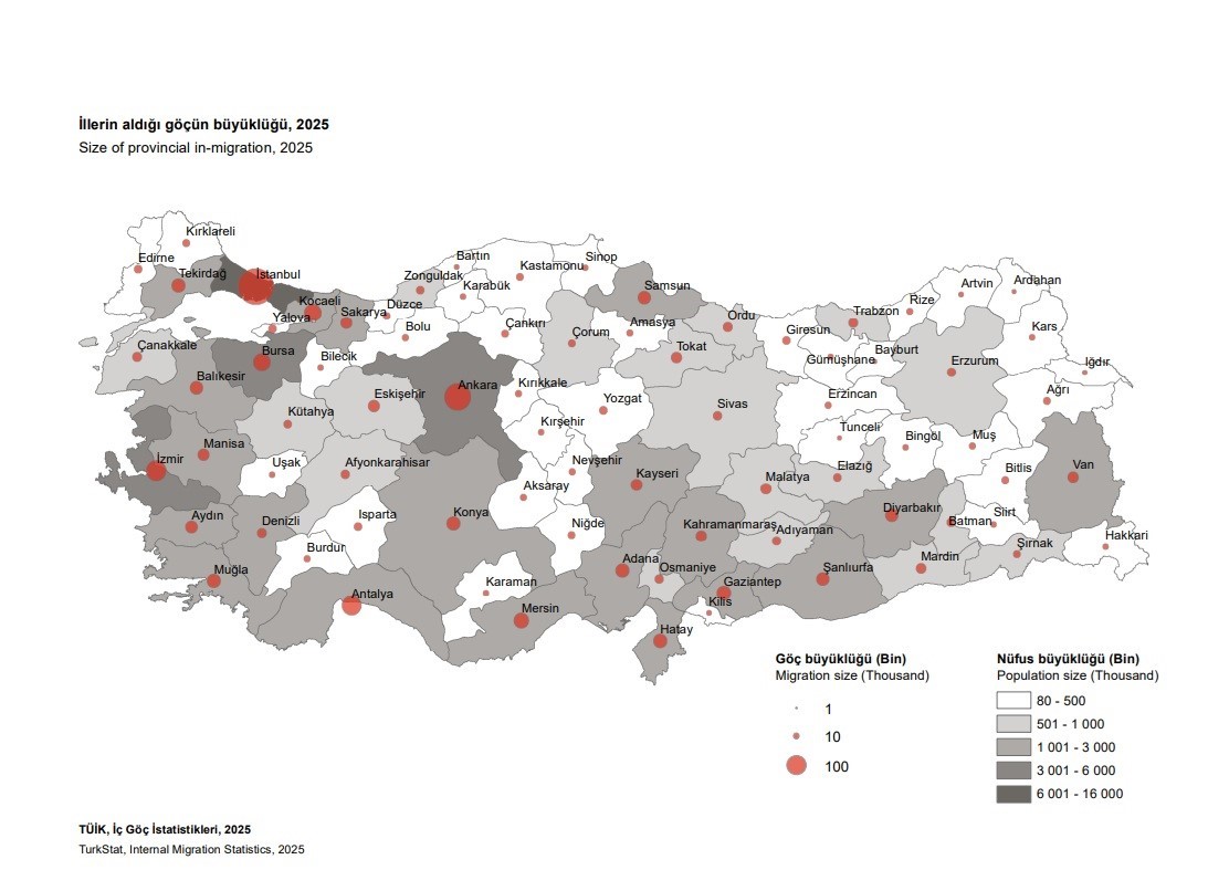 Aydın 1 yılda 37 bin göç aldı