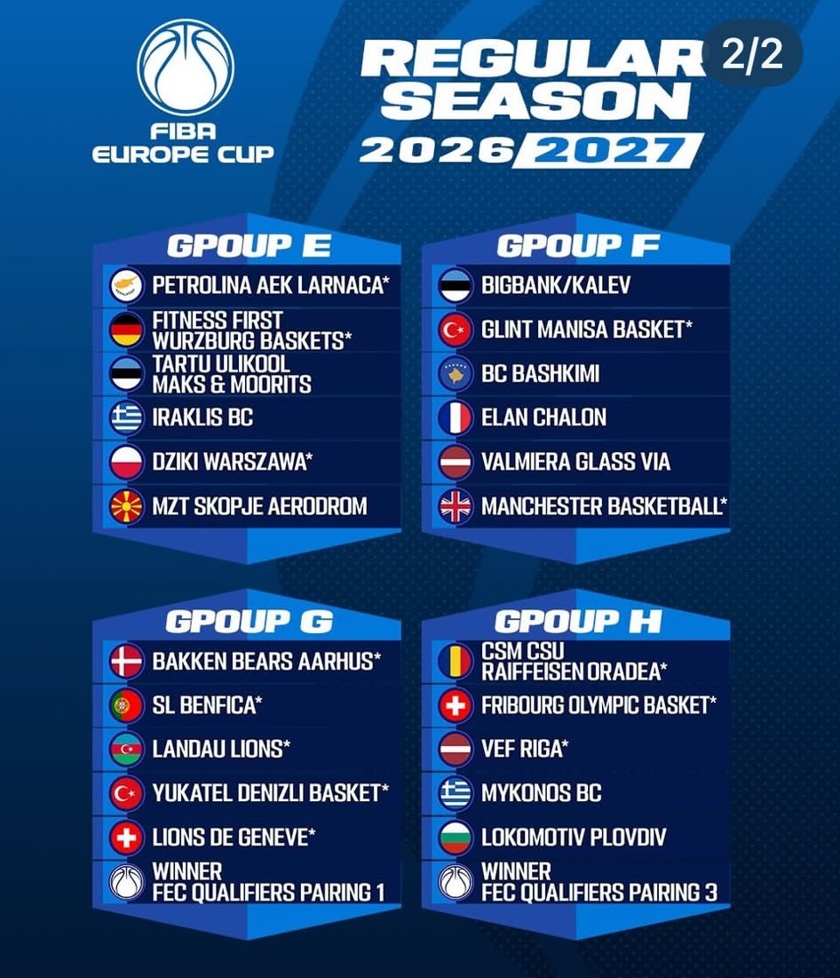 Denizli Basket elenirse FIBA Europe Cup’ta G Grubu’nda mücadele edecek