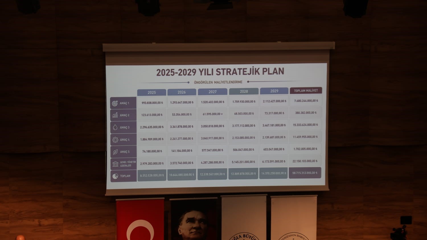 MUSKİ 5 yılda 85 milyar liralık yatırım hedefliyor