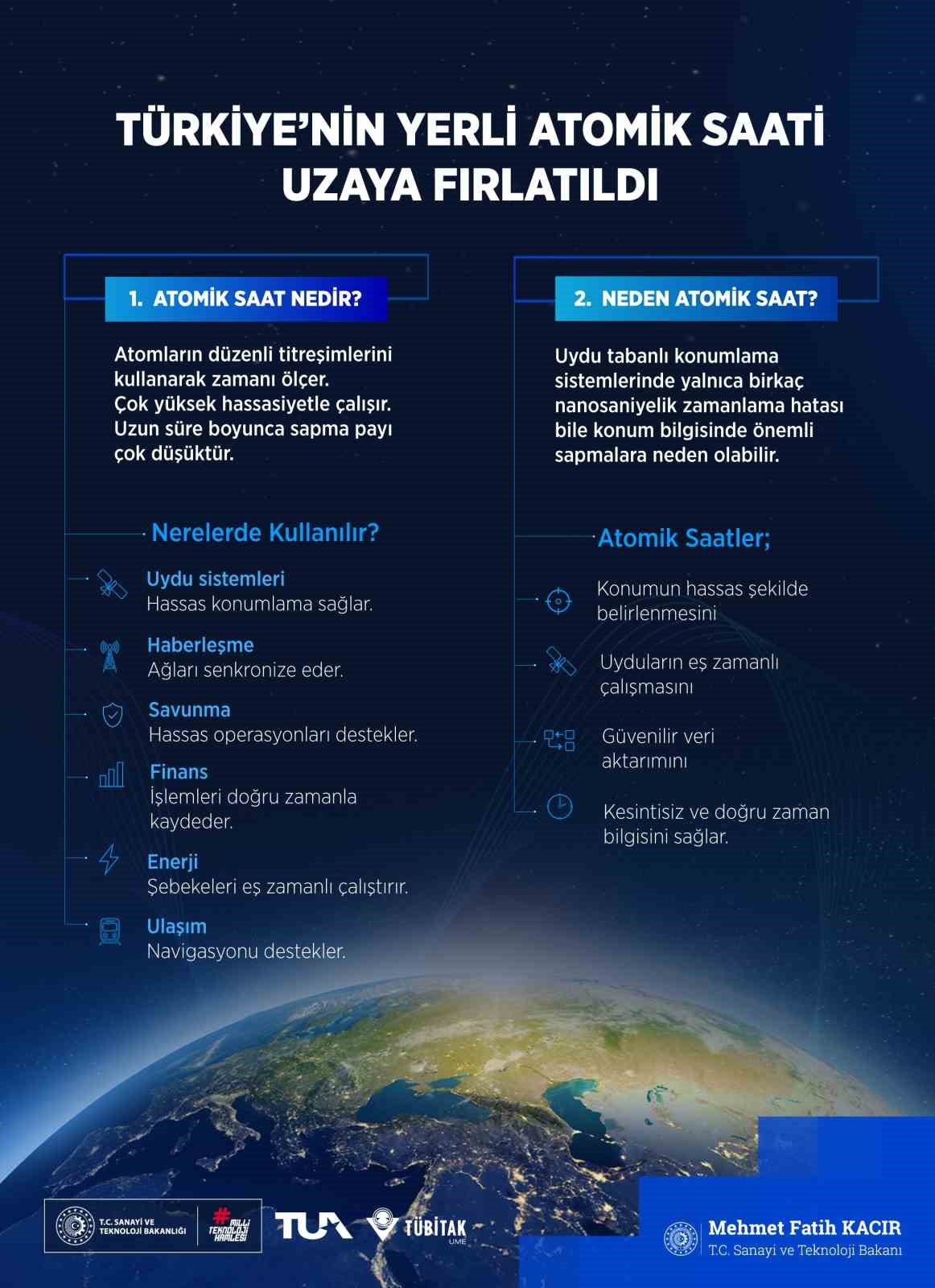 Türkiye’nin yerli atomik saati uzaya fırlatıldı